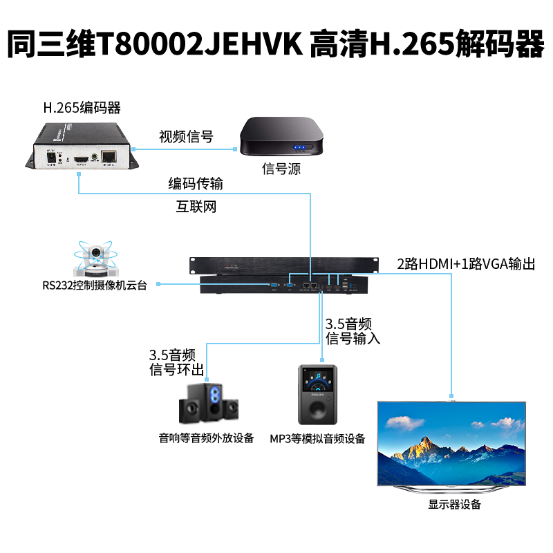 T80002JEHVK 4K解碼器連接圖